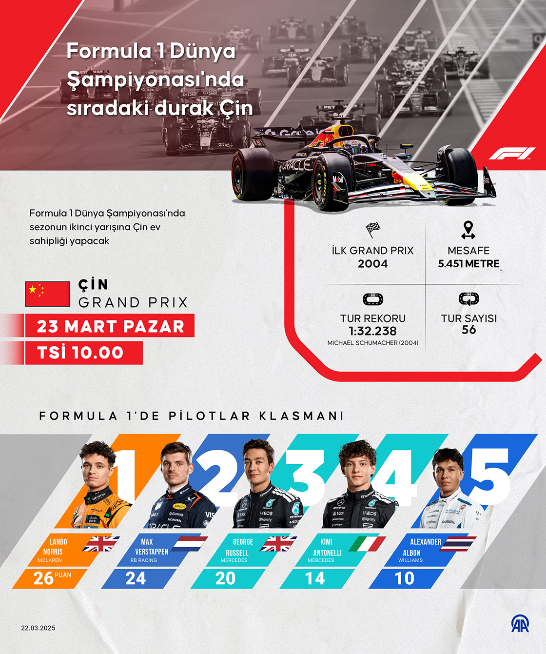 Formula 1'de sıradaki durak Çin