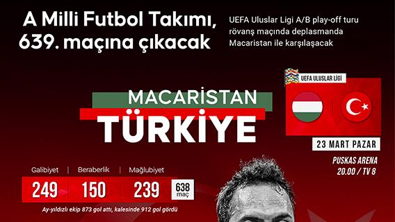 A Milli Futbol Takımı, 639. maçına çıkacak