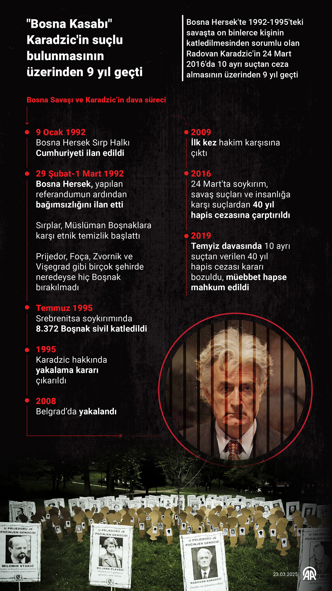 'Bosna Kasabı' Karadzic'in suçlu bulunmasının üzerinden 9 yıl geçti