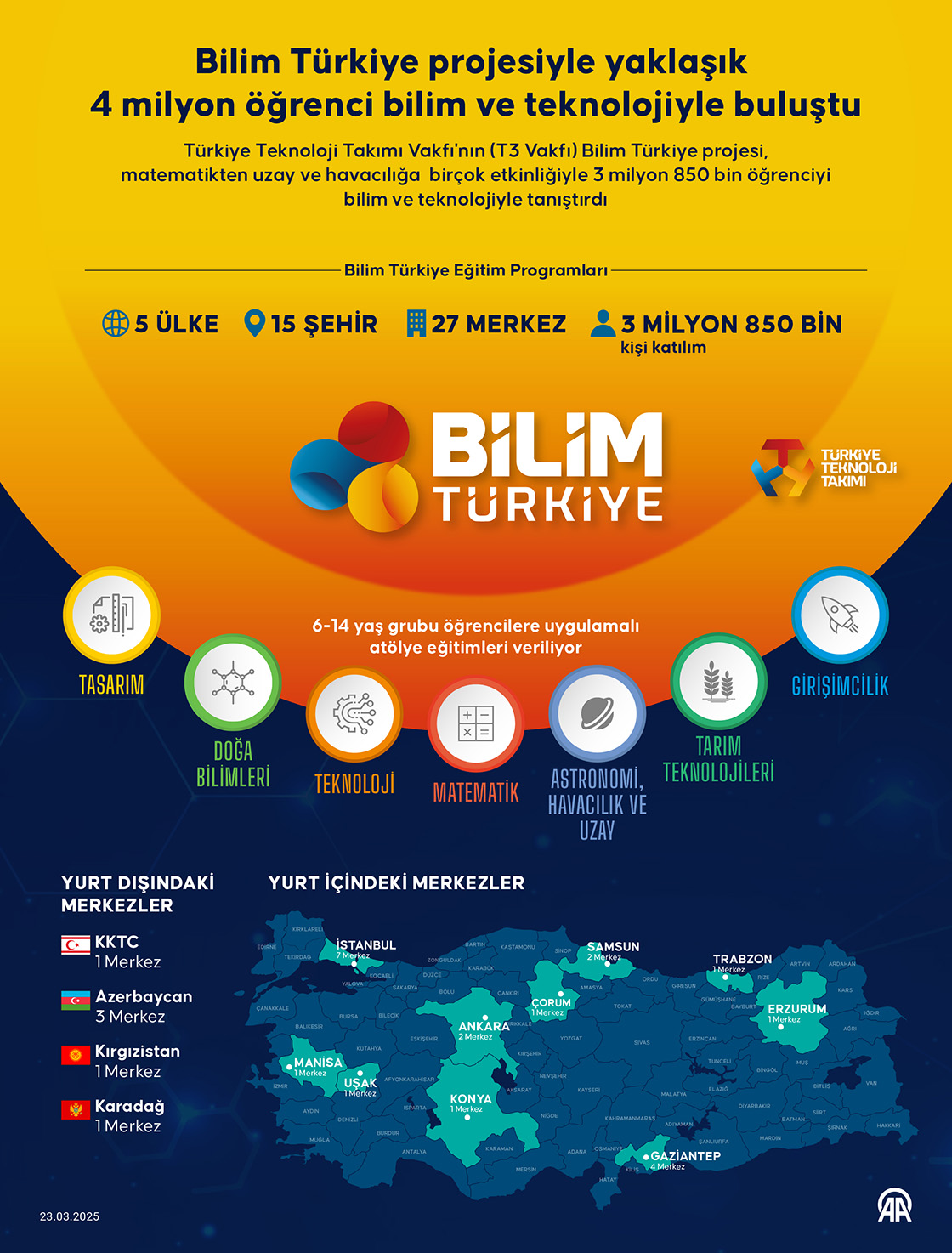 Bilim Türkiye projesiyle yaklaşık 4 milyon öğrenci bilim ve teknolojiyle buluştu