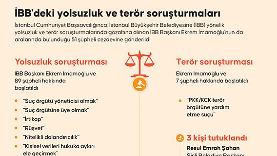  İBB'deki yolsuzluk ve terör soruşturmaları