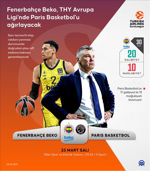 Fenerbahçe Beko, THY Avrupa Ligi'nde Paris Basketbol'u ağırlayacak