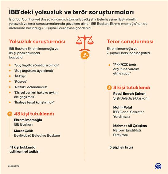  İBB'deki yolsuzluk ve terör soruşturmaları