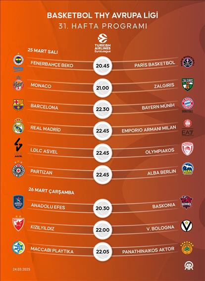 Basketbol THY Avrupa Ligi 31. hafta programı