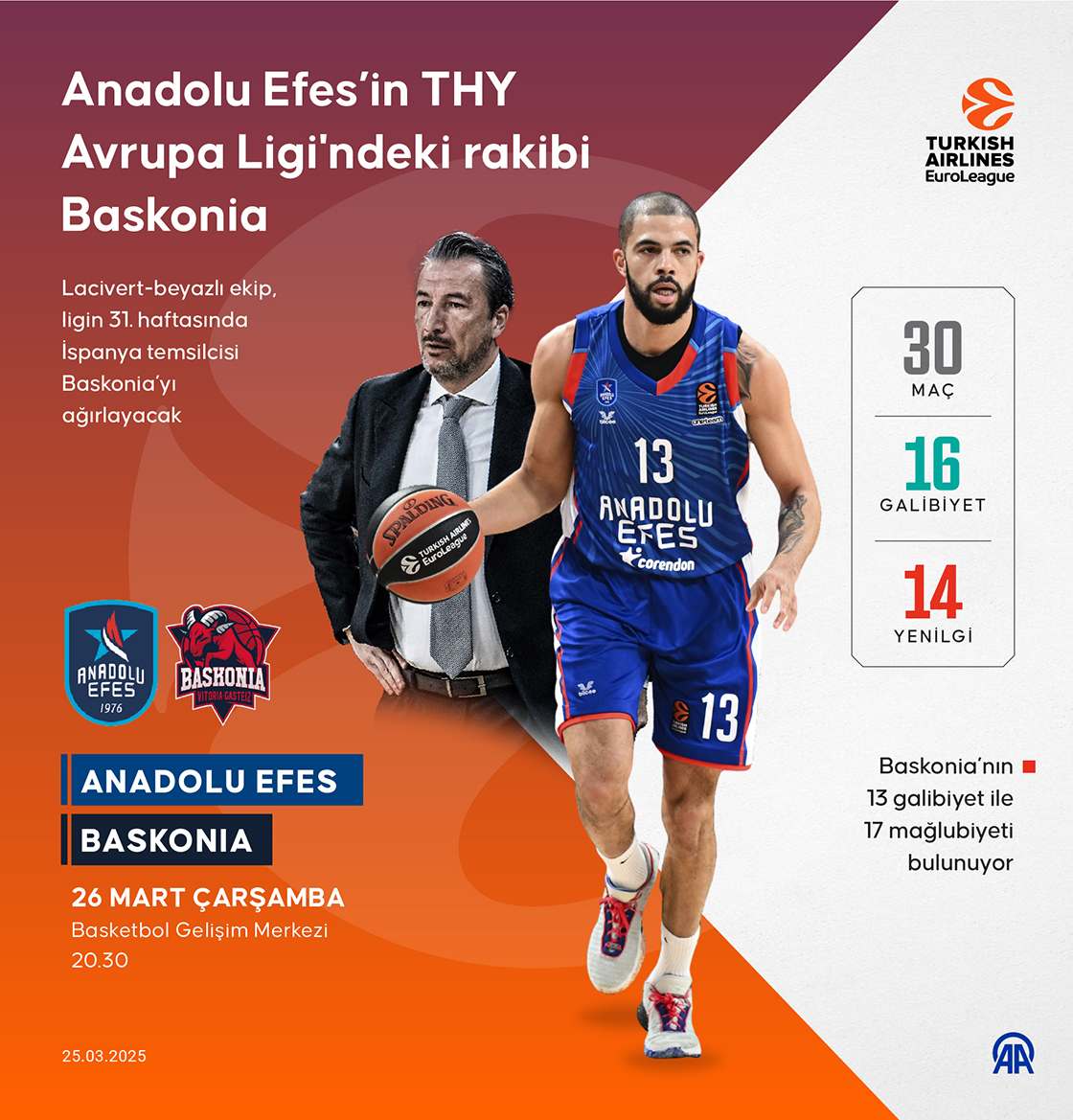 Anadolu Efes, THY Avrupa Ligi'nde Baskonia'yı konuk edecek