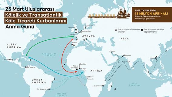 25 Mart Uluslararası Kölelik ve Transatlantik Köle Ticareti Kurbanlarını Anma Günü