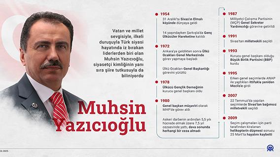 Muhsin Yazıcıoğlu vefatının 16. yılında anılıyor