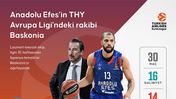 Anadolu Efes, THY Avrupa Ligi'nde Baskonia'yı konuk edecek