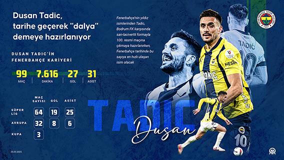 Dusan Tadic, tarihe geçerek 'dalya' demeye hazırlanıyor