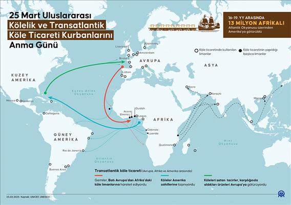 25 Mart Uluslararası Kölelik ve Transatlantik Köle Ticareti Kurbanlarını Anma Günü