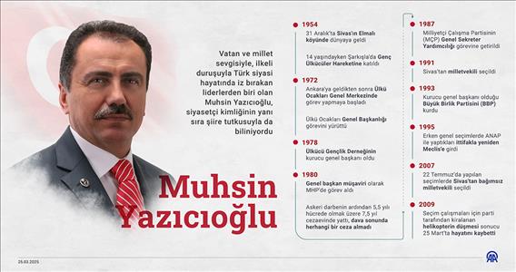 Muhsin Yazıcıoğlu vefatının 16. yılında anılıyor