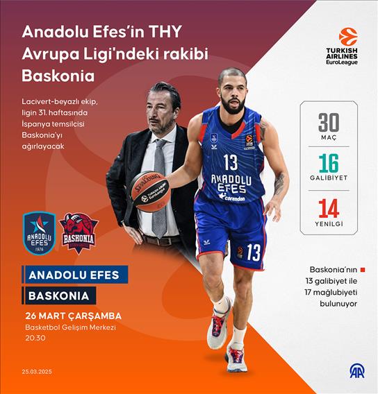 Anadolu Efes, THY Avrupa Ligi'nde Baskonia'yı konuk edecek