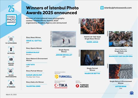 Winners of İstanbul Photo Awards 2025 announced