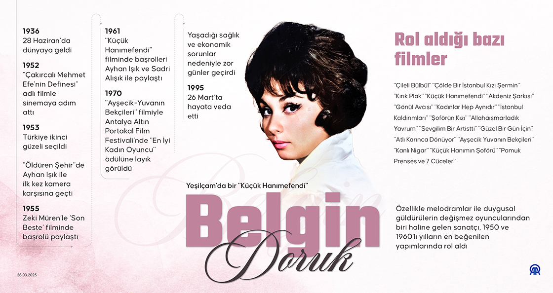 Yeşilçam'da bir "Küçük Hanımefendi" Belgin Doruk