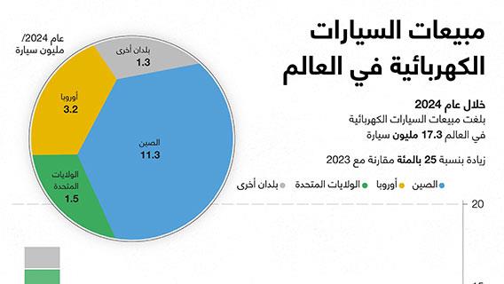 مبيعات السيارات الكهربائية في العالم