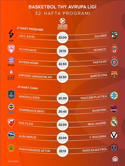 Basketbol THY Avrupa Ligi 32. hafta programı