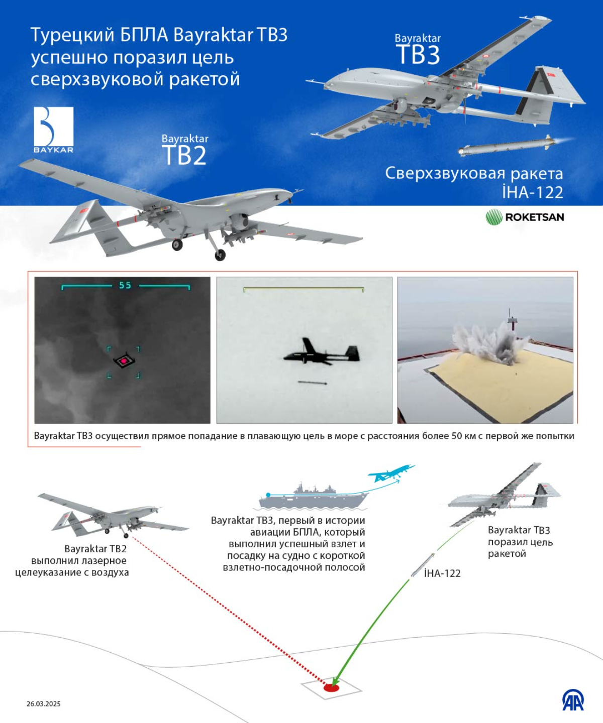 Турецкий БПЛА Bayraktar TB3 успешно поразил цель сверхзвуковой ракетой