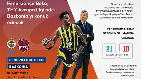 Fenerbahçe Beko, THY Avrupa Ligi'nde Baskonia'yı konuk edecek