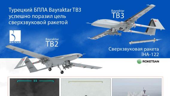 Турецкий БПЛА Bayraktar TB3 успешно поразил цель сверхзвуковой ракетой