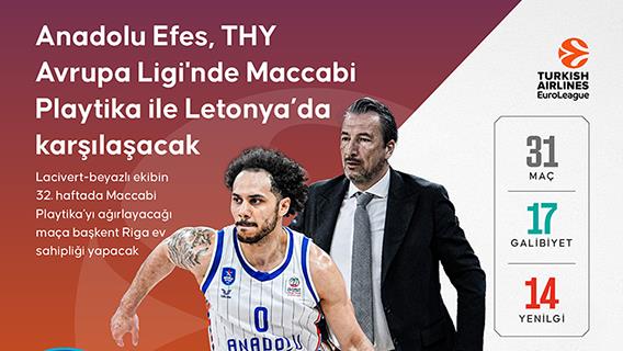 Anadolu Efes, THY Avrupa Ligi'nde Maccabi Playtika'yı ağırlayacak