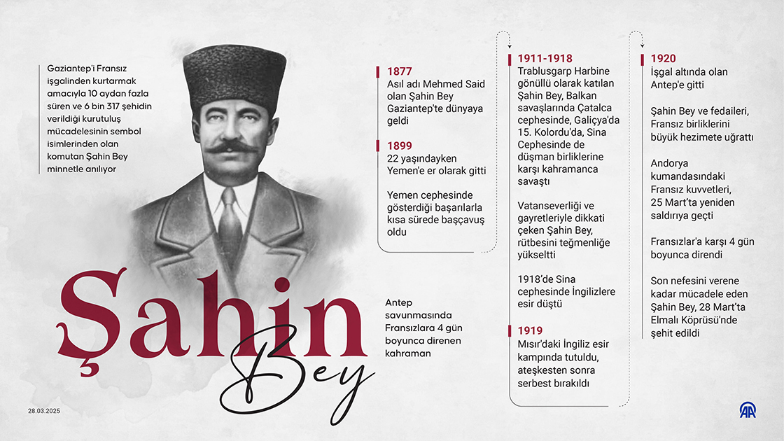 Antep savunmasında Fransızlara 4 gün boyunca direnen kahraman: Şahin Bey