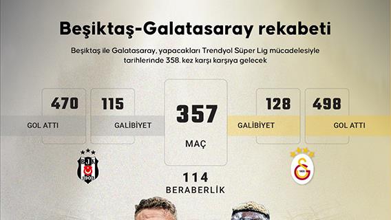 Beşiktaş-Galatasaray rekabeti 
