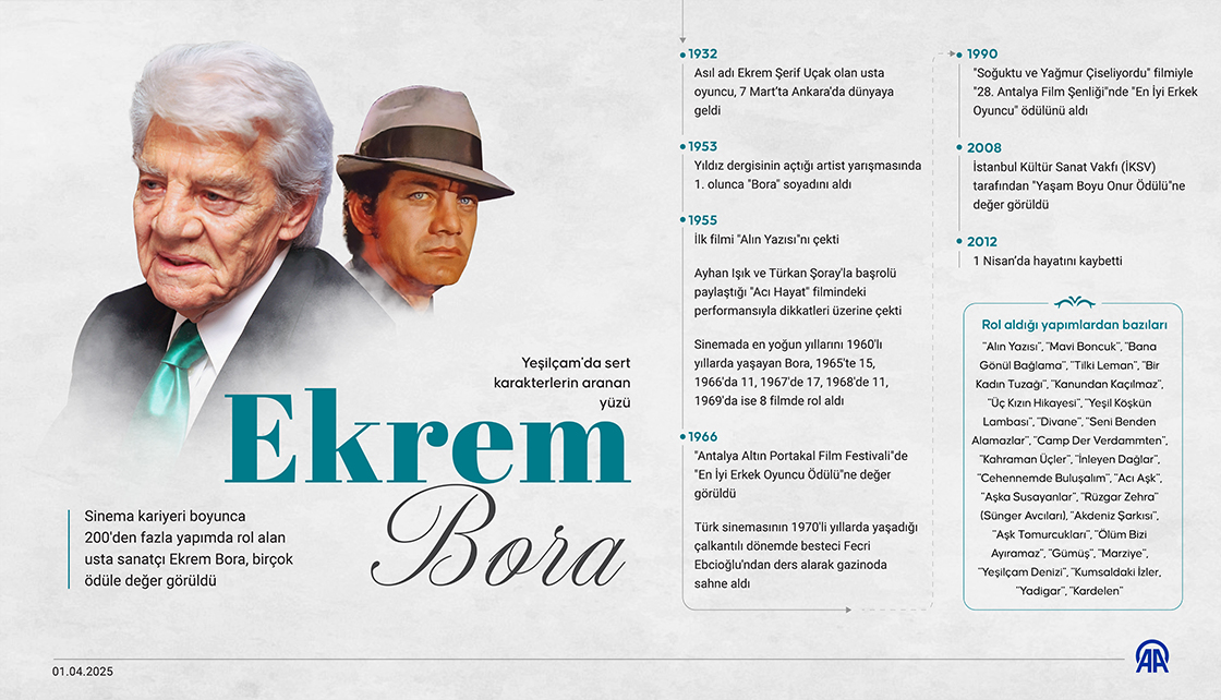 Yeşilçam'da sert karakterlerin aranan yüzü: Ekrem Bora