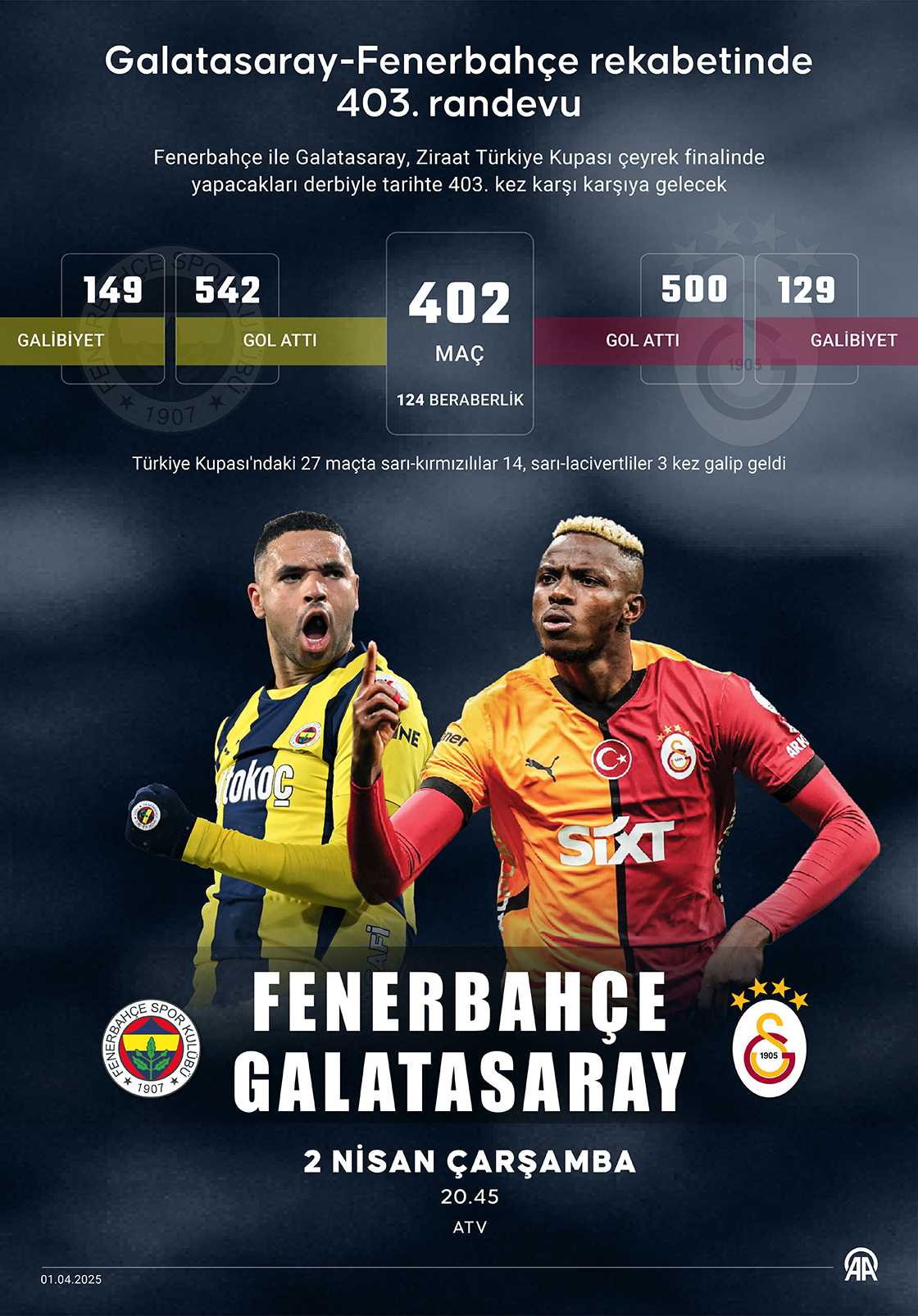 Galatasaray-Fenerbahçe rekabetinde 403. randevu