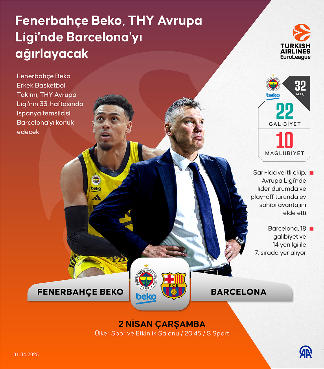 Fenerbahçe Beko, THY Avrupa Ligi'nde Barcelona'yı ağırlayacak