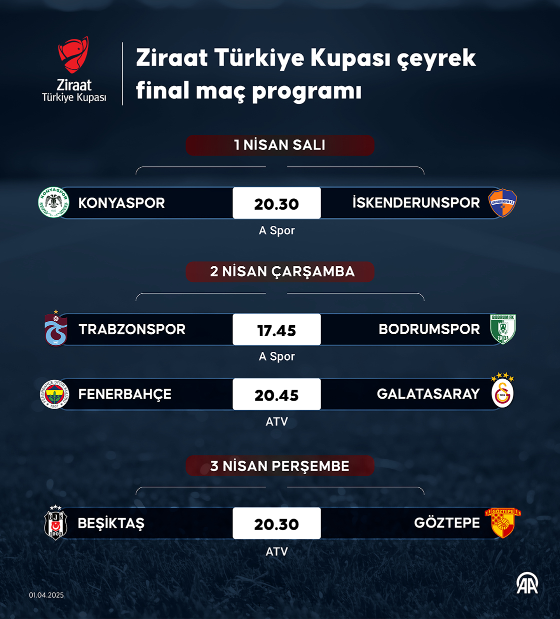 Ziraat Türkiye Kupası çeyrek final maç programı