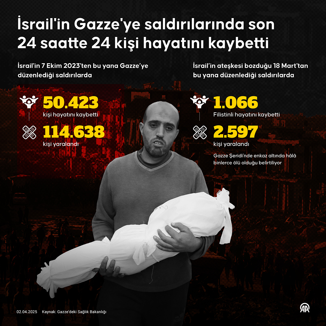 İsrail'in Gazze'ye saldırılarında son 24 saatte 24 kişi hayatını kaybetti