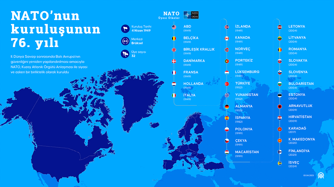NATO'nun kuruluşunun 76. yılı