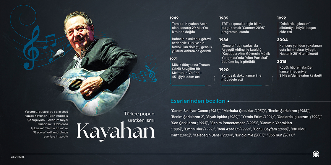 Türkçe popun üretken ismi: Kayahan