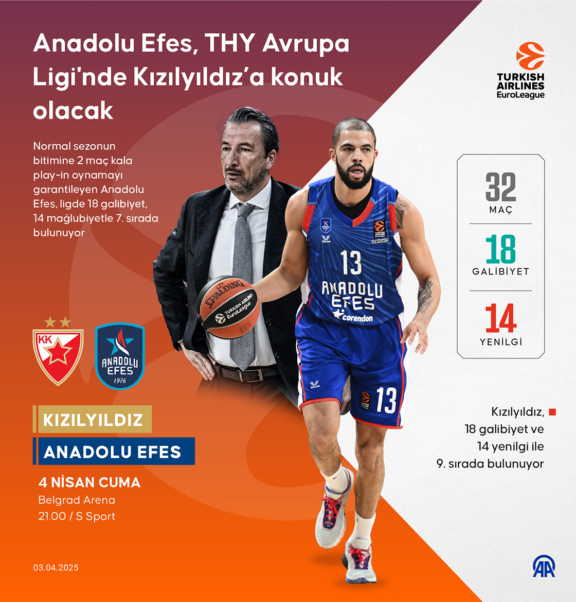 Anadolu Efes, THY Avrupa Ligi'nde Kızılyıldız'a konuk olacak