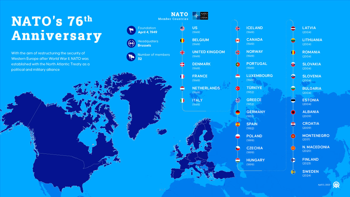 NATO's 76th Anniversary