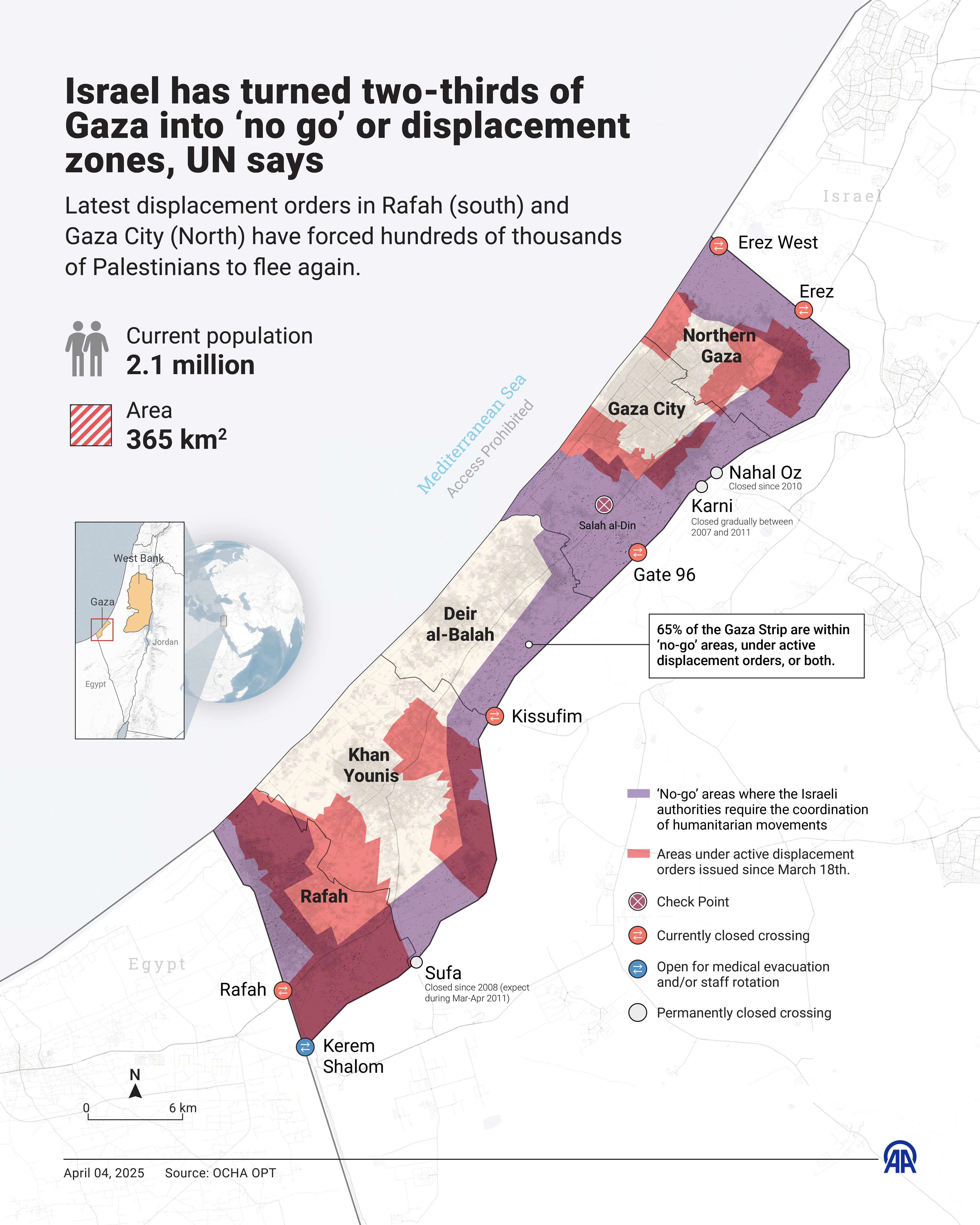 Israel has turned two-thirds of Gaza into ‘no go’ or displacement zones, UN says