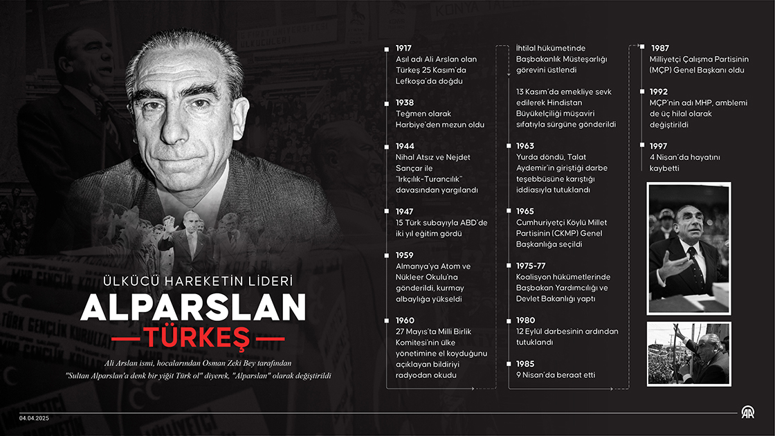 Ülkücü Hareketin Lideri Alparslan Türkeş