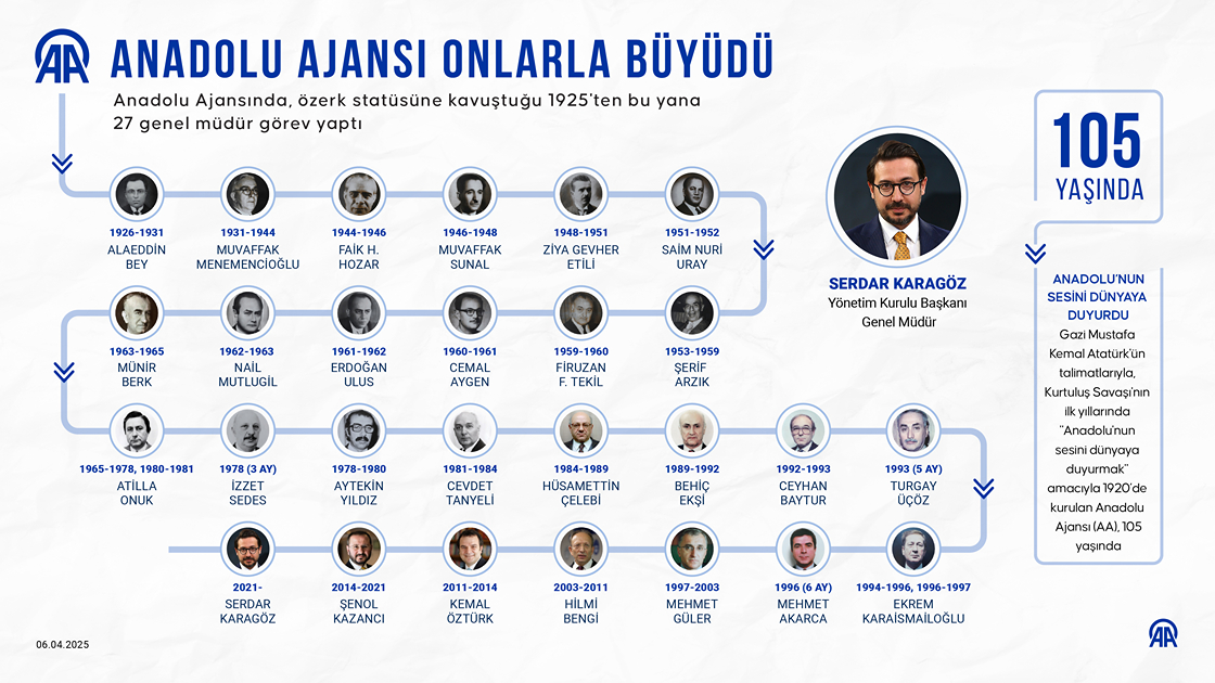 Anadolu Ajansı onlarla büyüdü