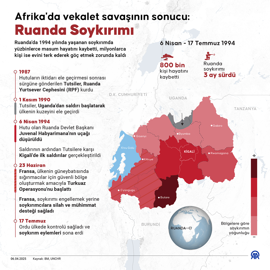 Afrika'da vekalet savaşının sonucu: Ruanda Soykırımı