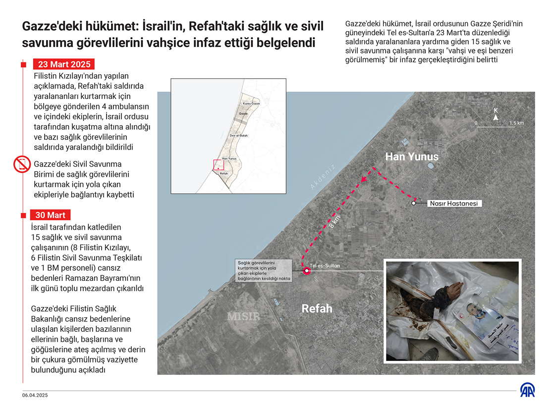 Gazze'deki hükümet: İsrail'in, Refah'taki sağlık ve sivil savunma görevlilerini vahşice infaz ettiği belgelendi