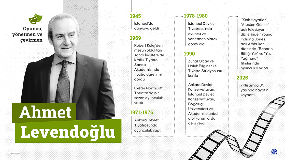 Oyuncu, yönetmen ve çevirmen Ahmet Levendoğlu