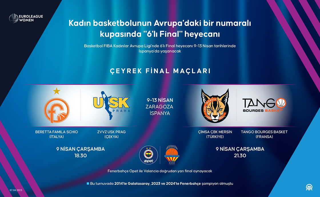 Kadın basketbolunun Avrupa'daki bir numaralı kupasında "6'lı Final" heyecanı