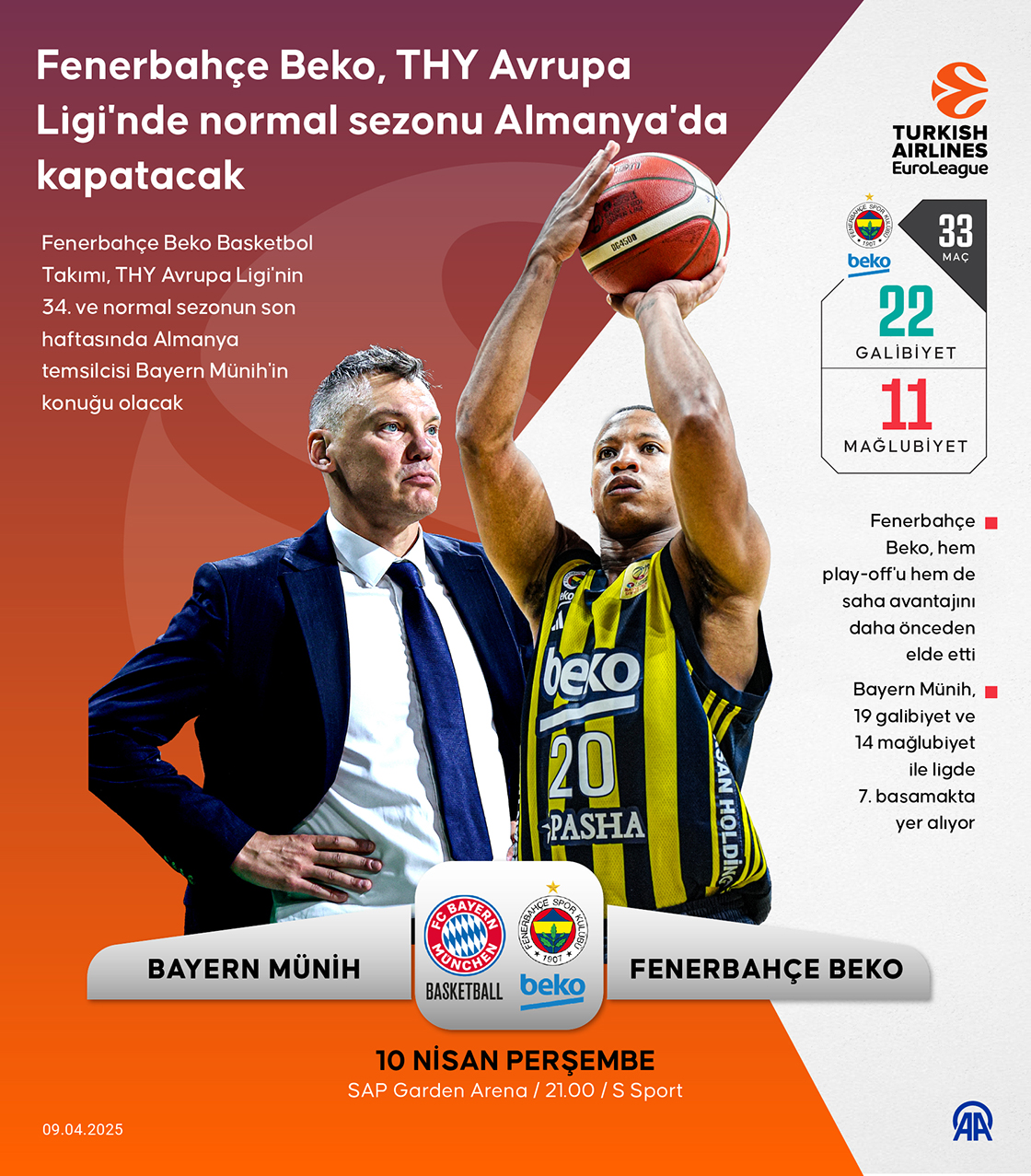 Fenerbahçe Beko, THY Avrupa Ligi'nde normal sezonu Almanya'da kapatacak