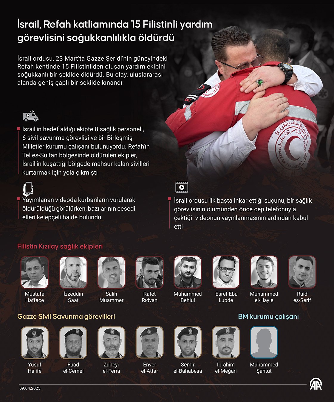 İsrail, Refah katliamında 15 Filistinli yardım görevlisini soğukkanlılıkla öldürdü