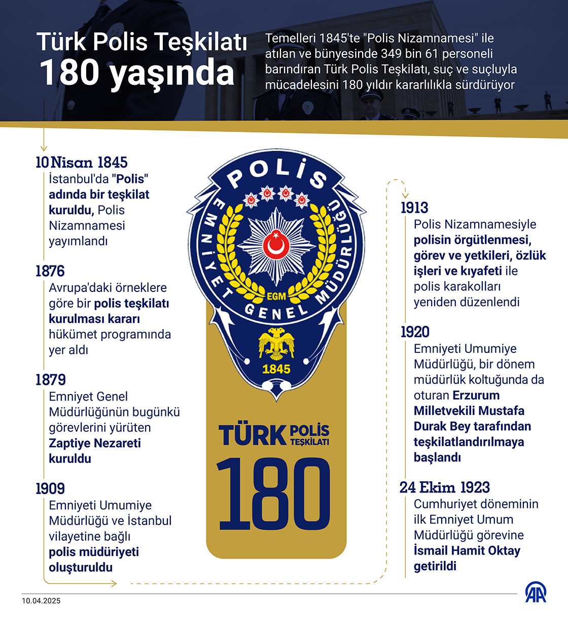 Türk Polis Teşkilatı 180 yaşında