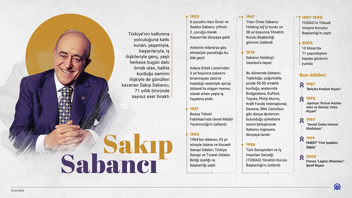 Sakıp Sabancı'ya veda edeli 21 yıl oldu