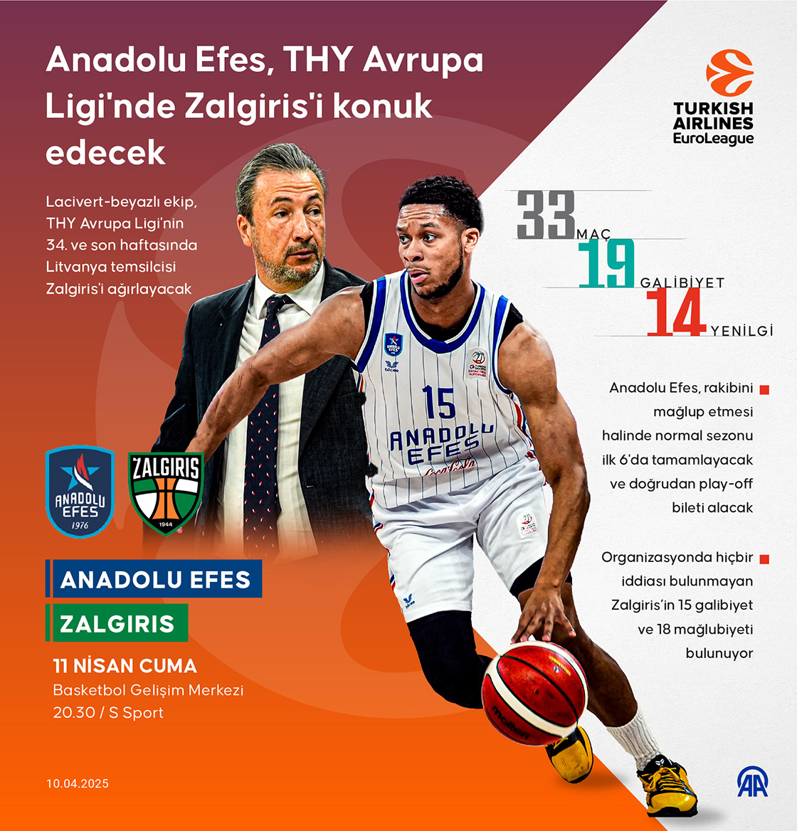 Anadolu Efes, THY Avrupa Ligi'nde Zalgiris'i konuk edecek