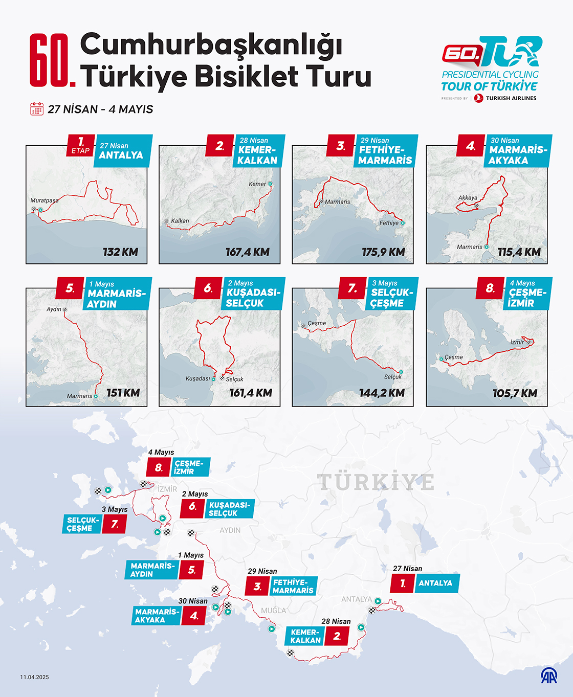 Cumhurbaşkanlığı Türkiye Bisiklet Turu'nda tekerler turizm için de dönecek