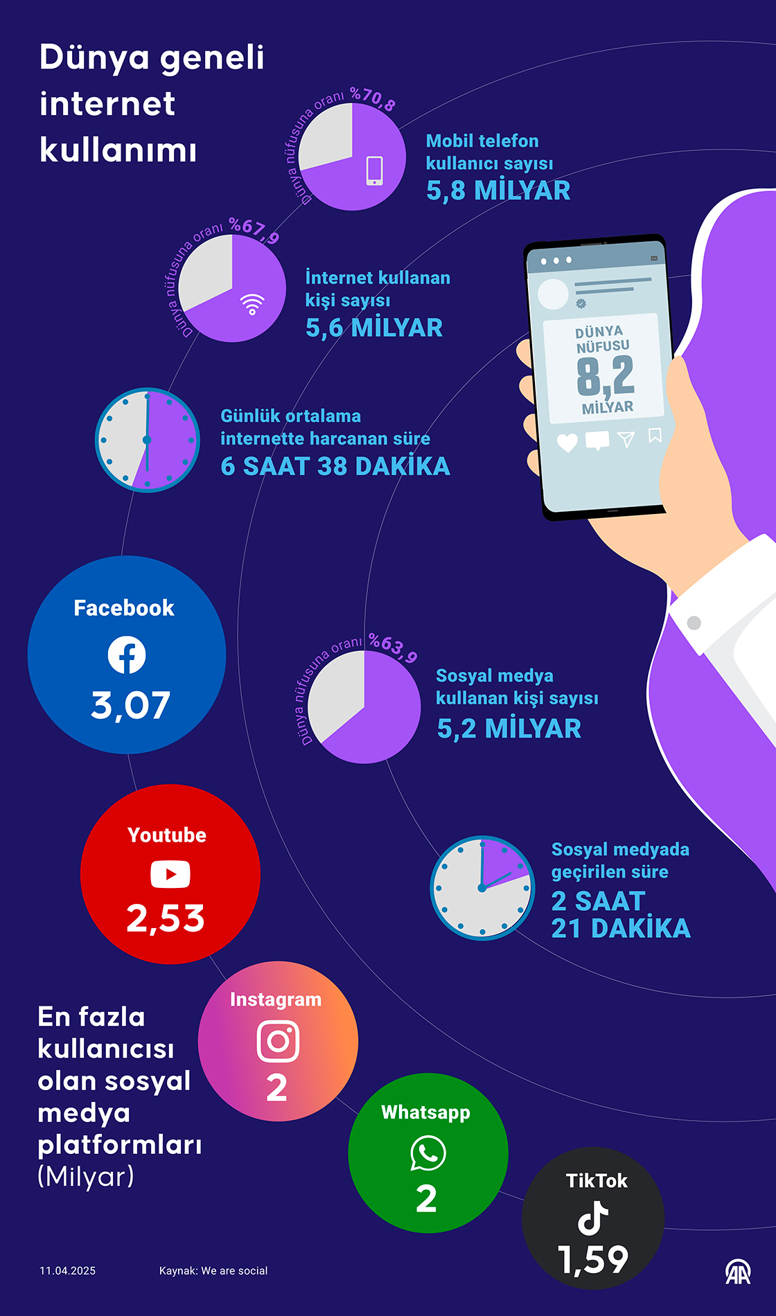 Dünya geneli internet kullanımı