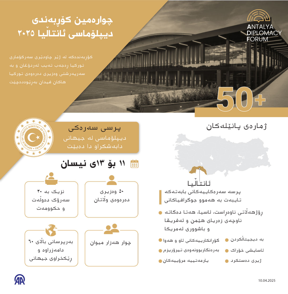 چوارەمین کۆڕبەندی دیپلۆماسی ئانتاڵیا ٢٠٢٥